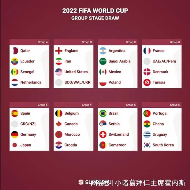 的地位