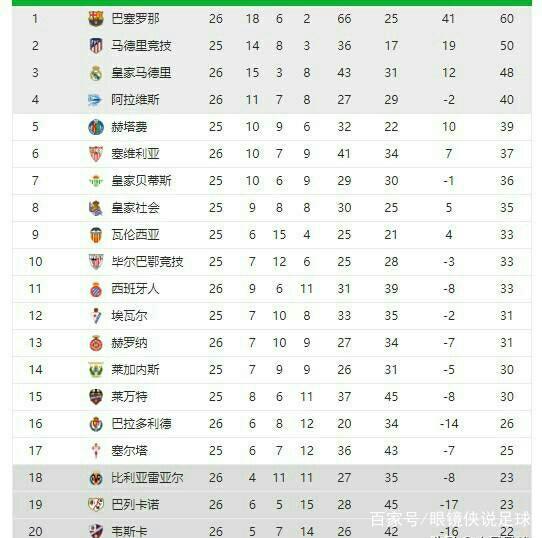 关注与更正