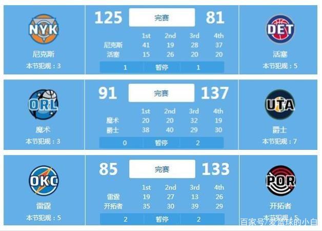 尽管王大雷