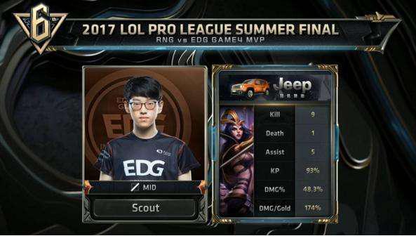 间接影响了 间接影响了